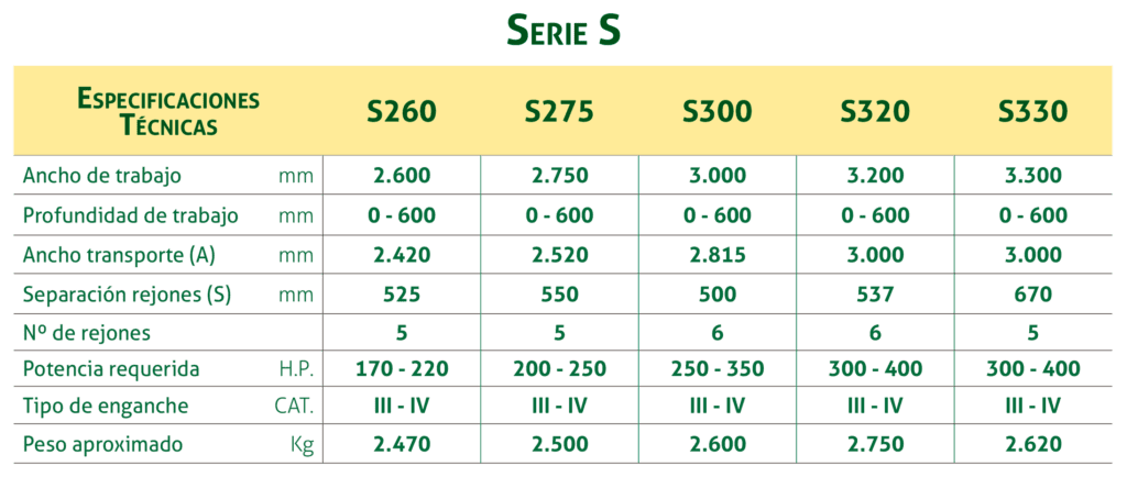 Características técnicas de la Serie S del subsolador de baja perturbación de la marca baabor