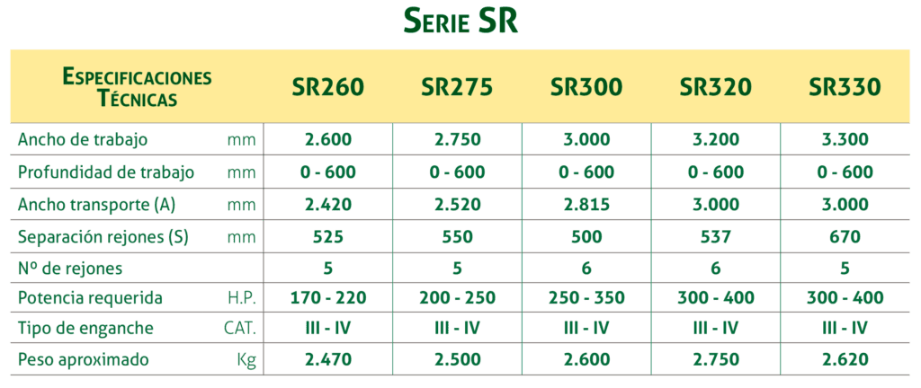 Características técnicas de la Serie SR (rígida) del subsolador de baja perturbación de la marca baabor