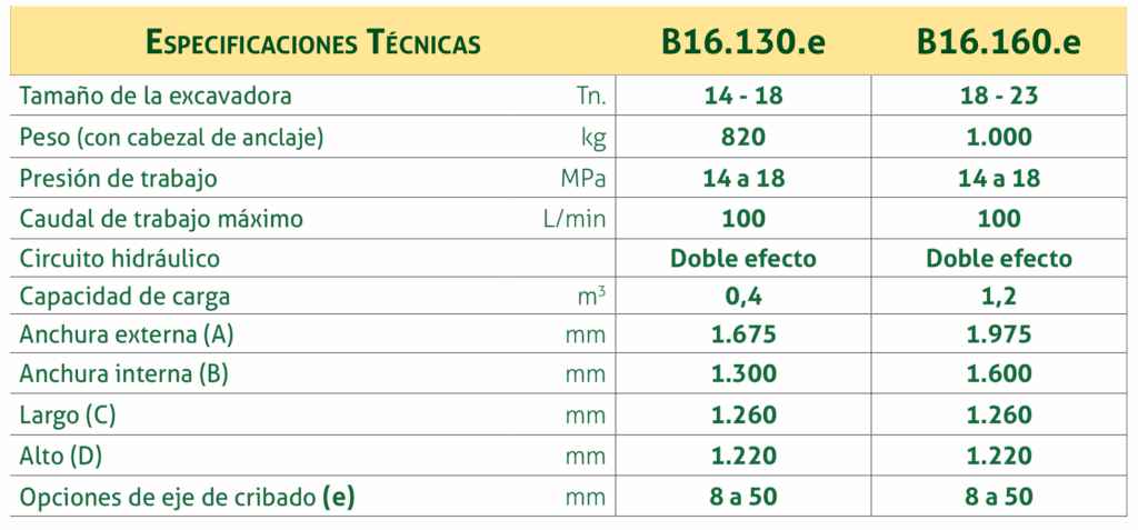 TABLA DE ESPECIFICACIONES TÉCNICAS MODELO B16 DE LA CRIBA LOBULAR BAABOR