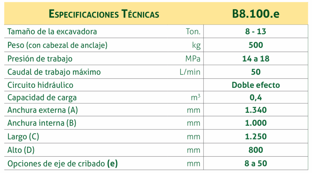 Tabla de especificaciones técnicas del cazo criba lobular baabor modelo B8.100